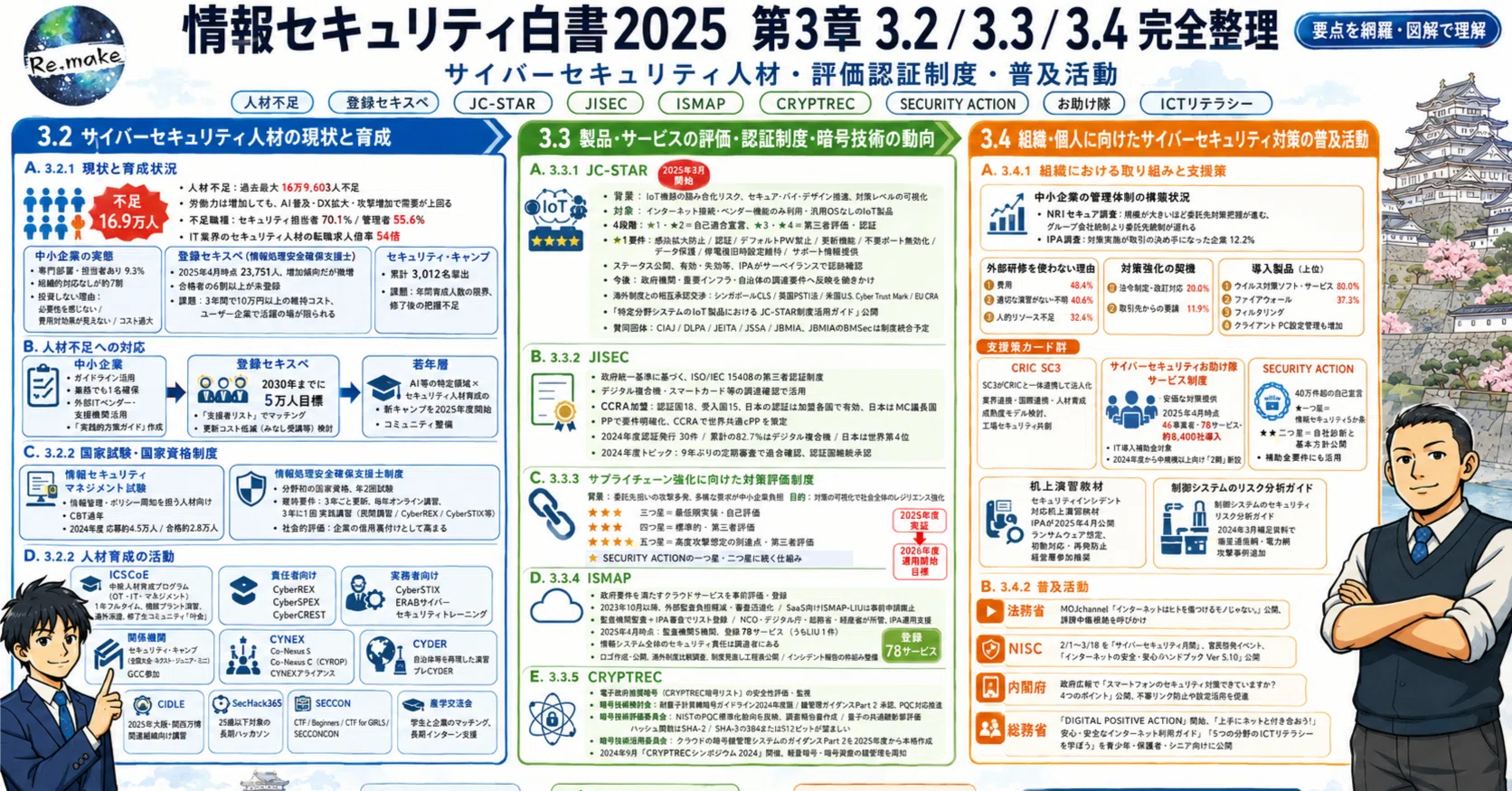 情報セキュリティ】「人がいない、制度はある、暮らしに届かない
