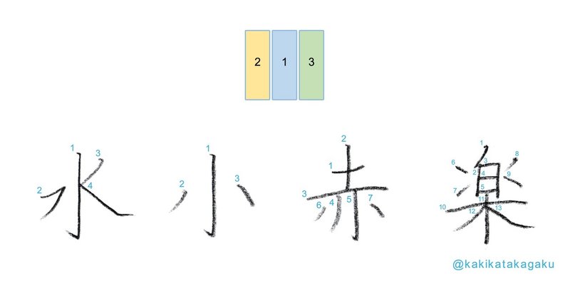 その25 正しく美しい文字を書くための筆順3 中の画から左右の画へ 外側の画から内側の画へ かきかた科学 Note その25 正しく美しい文字を書くための筆順3 中の画から左右の画へ 外側の画から内側の画へ かきかた科学 Note