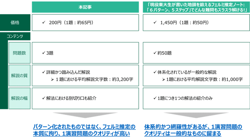 徹底解説 フェルミ推定演習問題 現役外資コンサルが解く エリート 外資コンサル Note