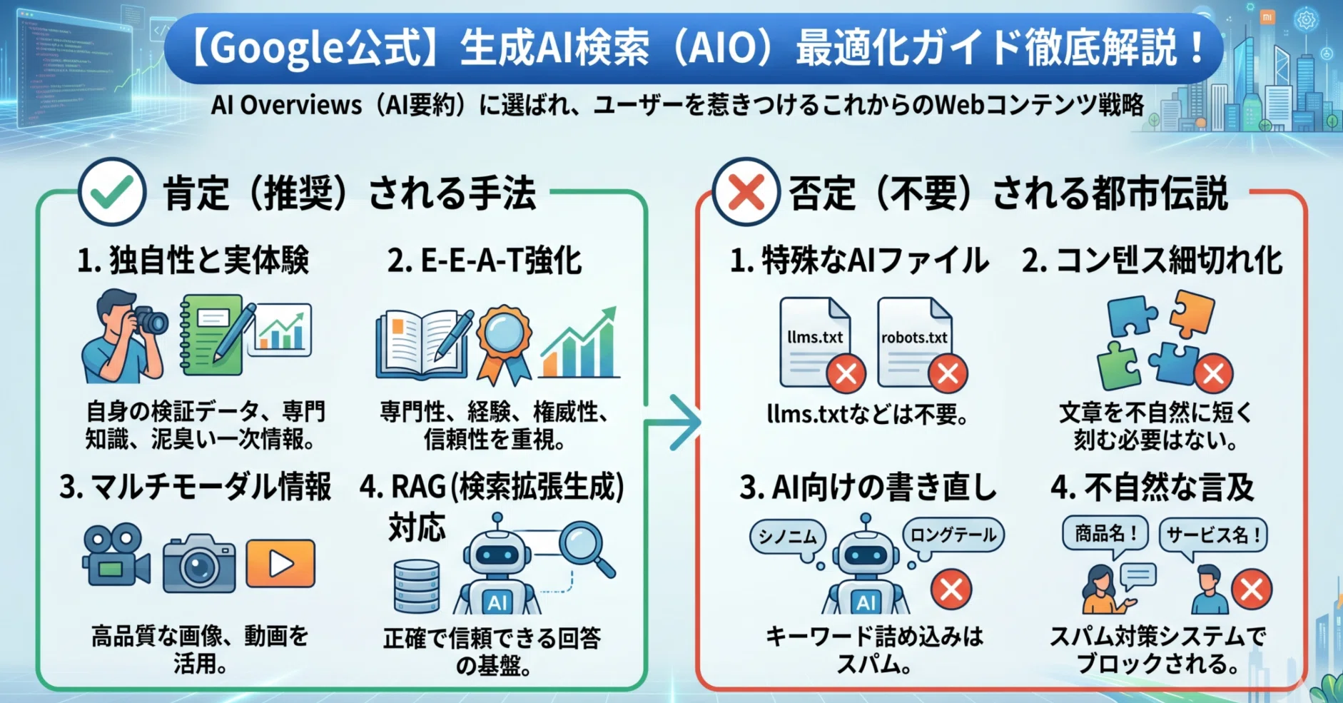 Google公式速報】生成AI検索向け最適化ガイドが新公開！これからの