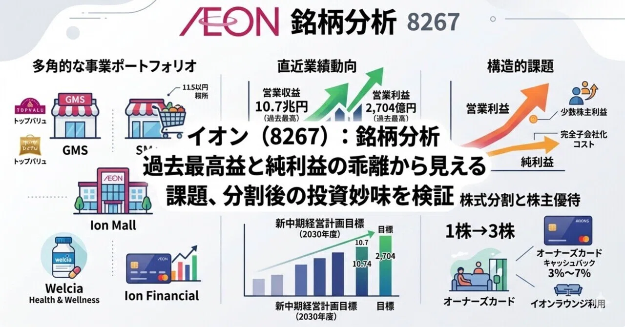 銘柄分析】イオン（8267）：過去最高益と純利益の乖離から見える課題