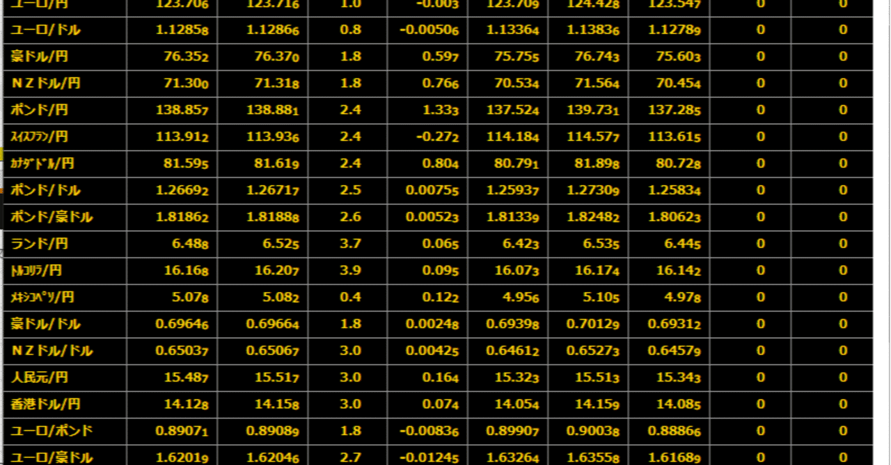 ポンド円予想 の新着タグ記事一覧 Note つくる つながる とどける