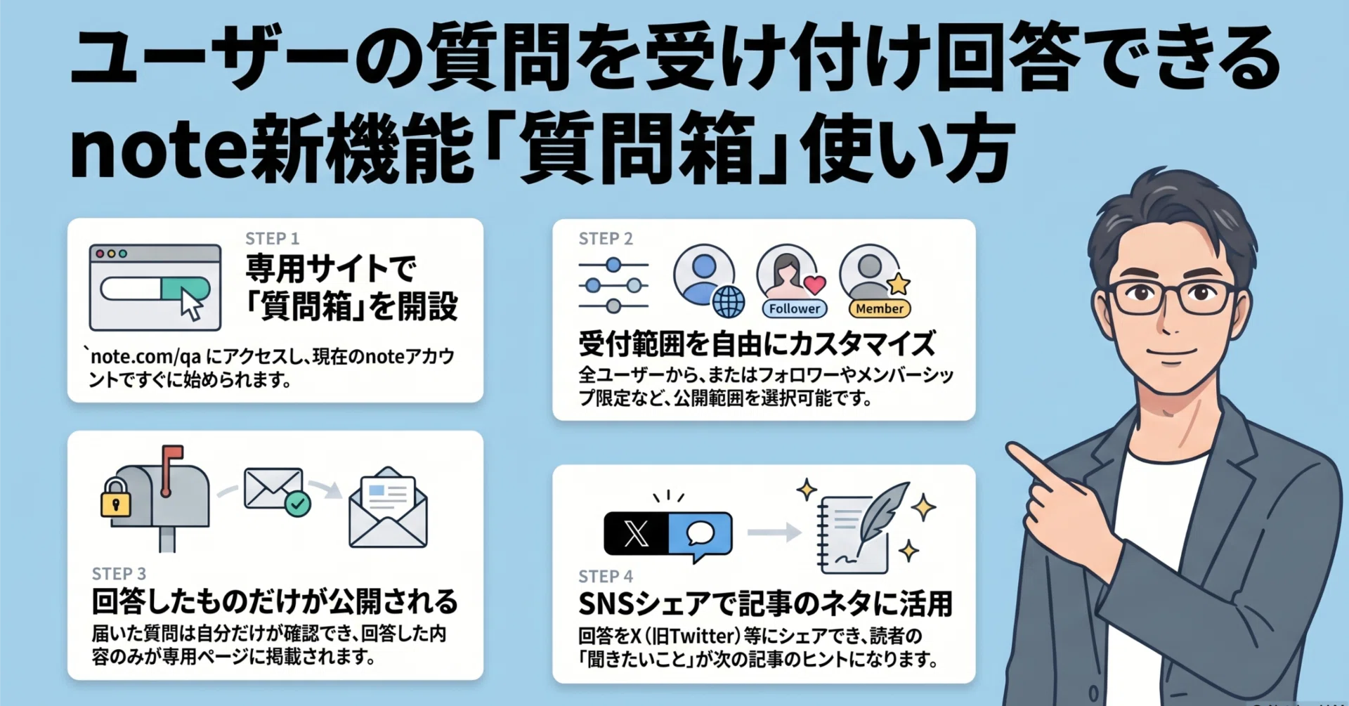 ユーザーの質問を受け付け回答できるnote新機能｢質問箱｣使い方｜(新潟 