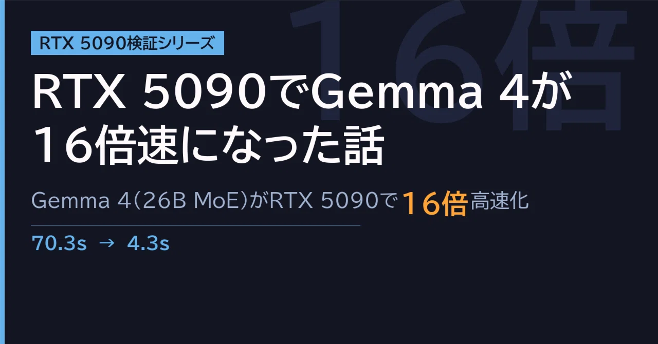 RTX 5090検証シリーズ #1】RTX 5090でGemma 4が16倍速になった話