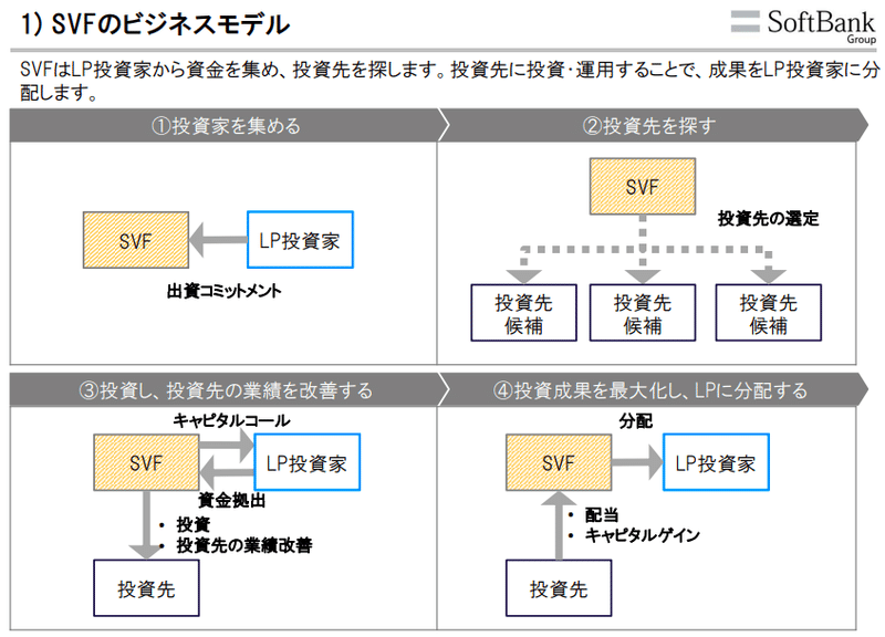 スクリーンショット 2020-06-07 21.28.22