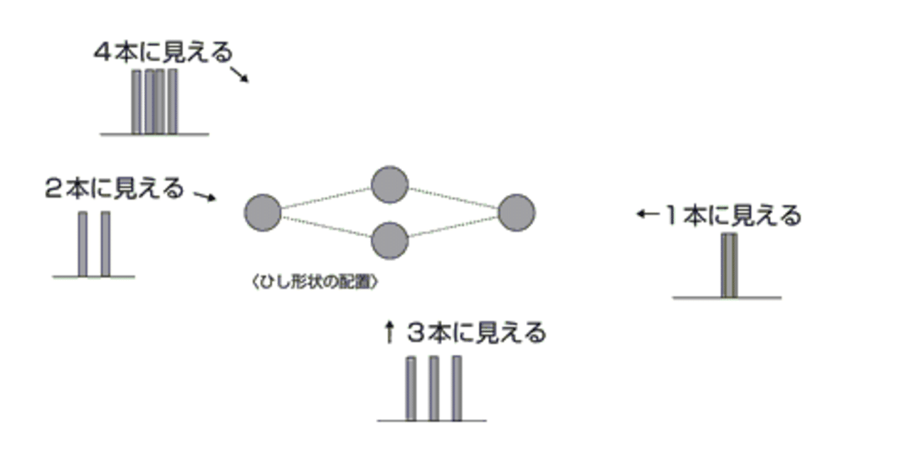 お化け煙突 Sgk Note