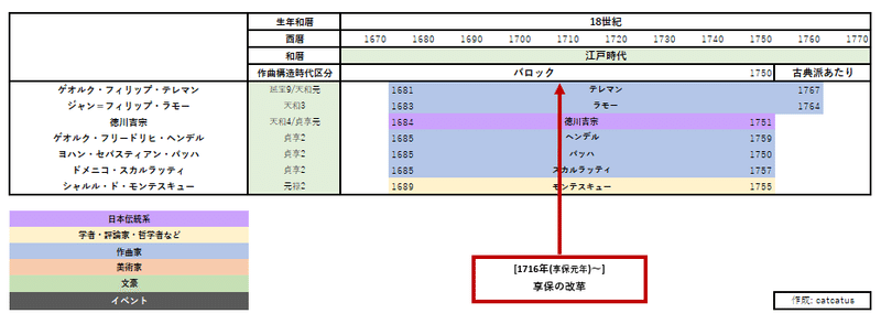 暴れん坊将軍 モンテスキュー ラモーには意外なつながりがあった Luca るか Note 暴れん坊将軍 モンテスキュー ラモーには意外なつながりがあった Luca るか Note