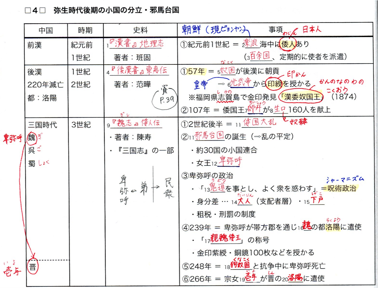 Images Of Template ノート 日本の歴史 Japaneseclass Jp Images Of Template ノート 日本の歴史 Japaneseclass Jp