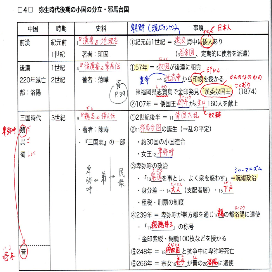 日本史用授業テキストの話｜COCHIRO