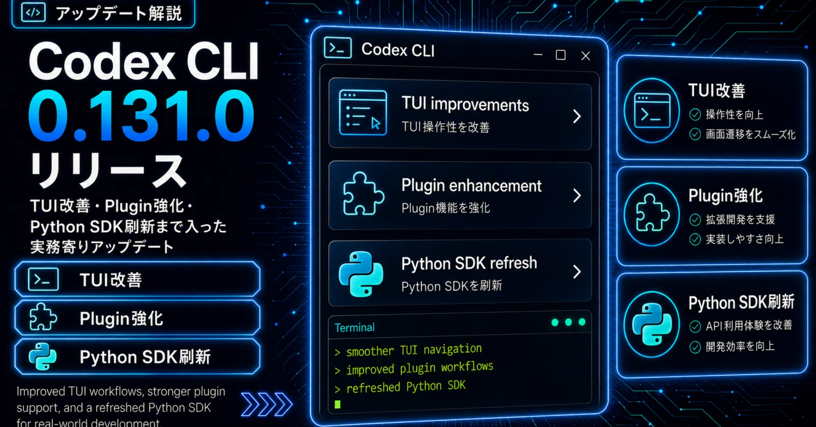 Codex CLI 0.131.0リリース｜TUI改善、Plugin強化、Python SDK刷新まで