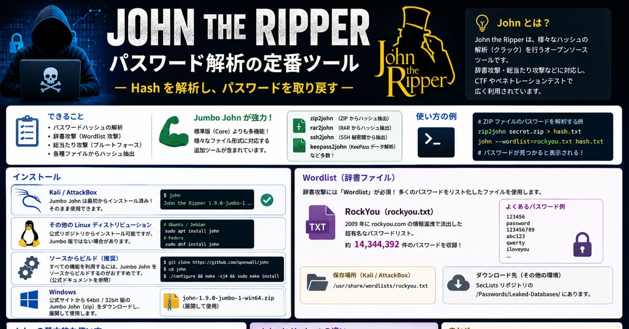 John the Ripper 入門｜まことのこと研究所