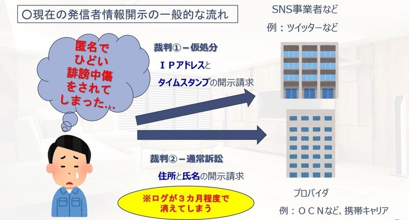 １．発信者情報開示の手続