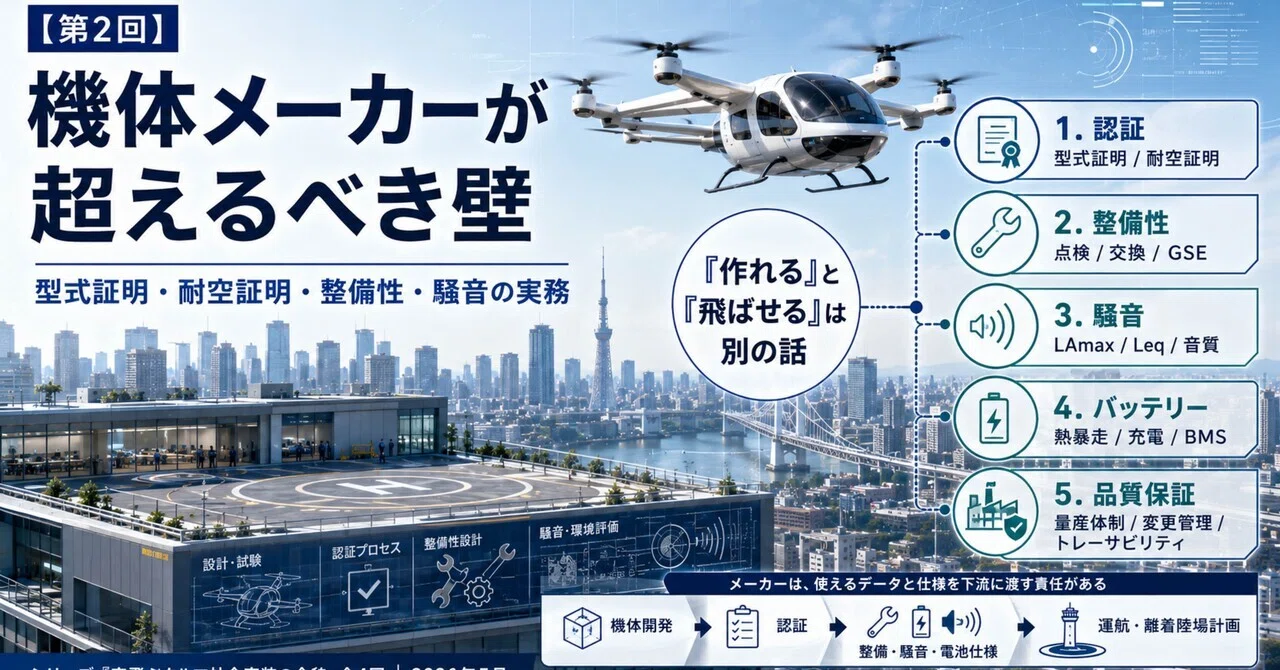 88Leg 【第2回】機体メーカーが超えるべき壁型式証明・耐空証明・整備