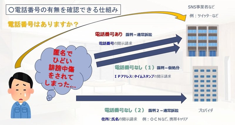 ５．電話番号を聞く仕組み