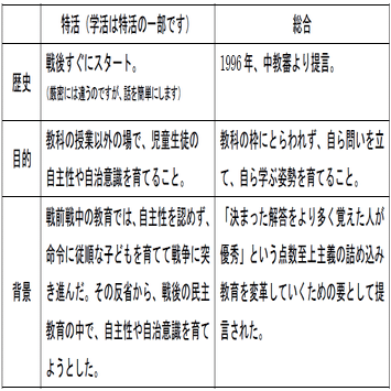 学活と総合 Tanat Note