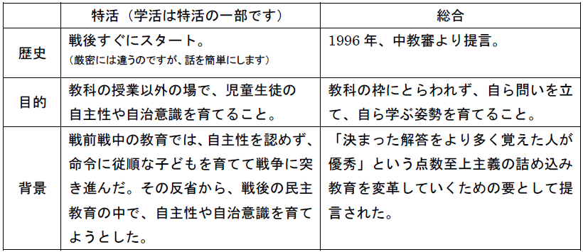 学活と総合 Tanat Note 学活と総合 Tanat Note