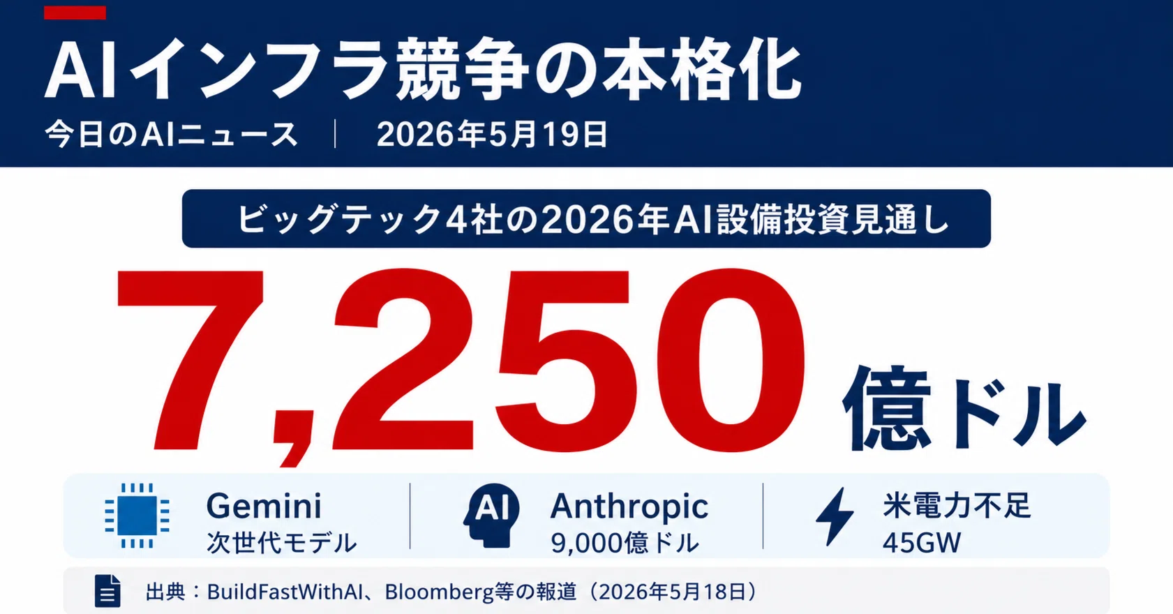今日のAIニュース深掘り｜2026年5月19日｜｜宮野宏樹