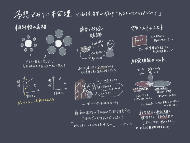 グラレコ解説 予想通りに不合理 から学ぶ行動経済学 しらも Note