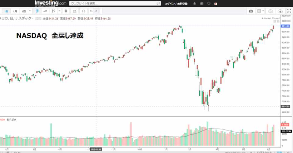 来週の相場見通し Vol 1 20 6 8 20 6 12 投資のジュークボックス 資産運用のプロ達がこぼすマル秘情報とテクニック Note