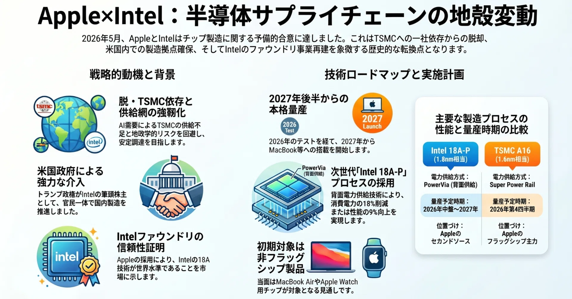 コンピュータ・IT ApplePacificMarketDevelopmentProduction メイド・イン・USAのApple製CPUデバイスを搭載したiPhone発売か