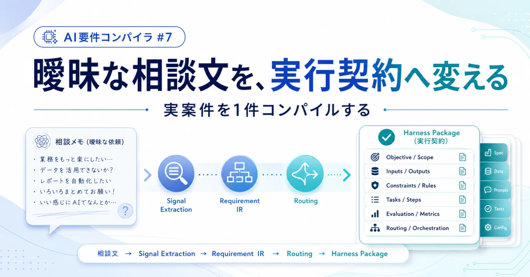 曖昧な相談文を、実行契約へ変える｜hirokaji