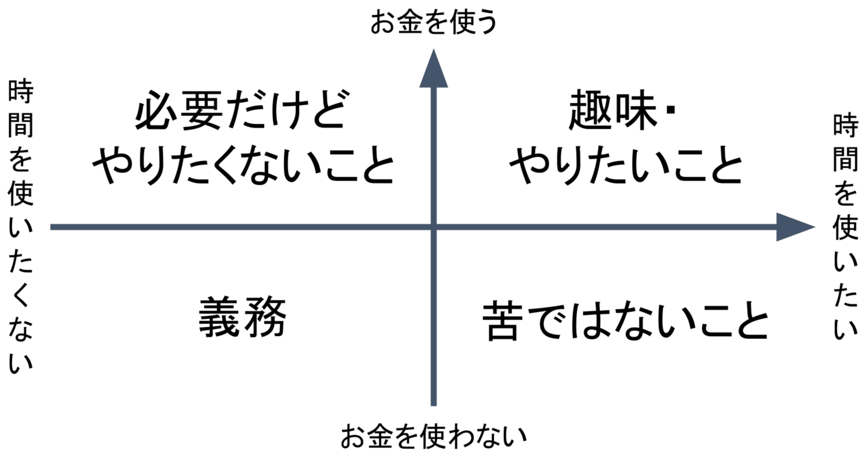 お金と時間の使い方 えじまゆずき Note お金と時間の使い方 えじまゆずき Note