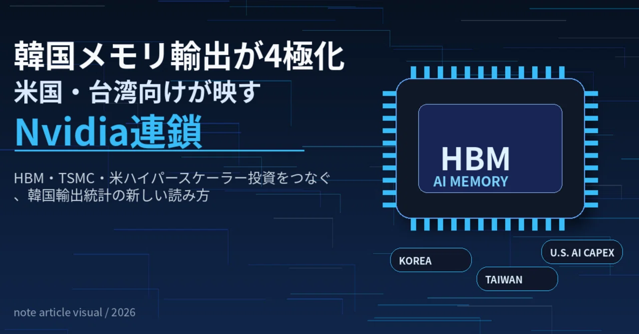 その他 日本の商材卸売り提供(韓国向け・中国・台湾向けの輸出商品の