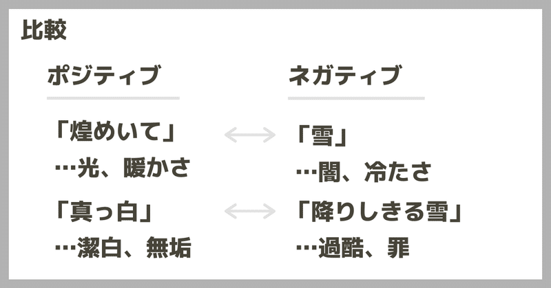 白日 King Gnu に学ぶ 言葉 の表現力 色 のイメージと対比させて むぅ 色彩ハック研究家 修行中 Note