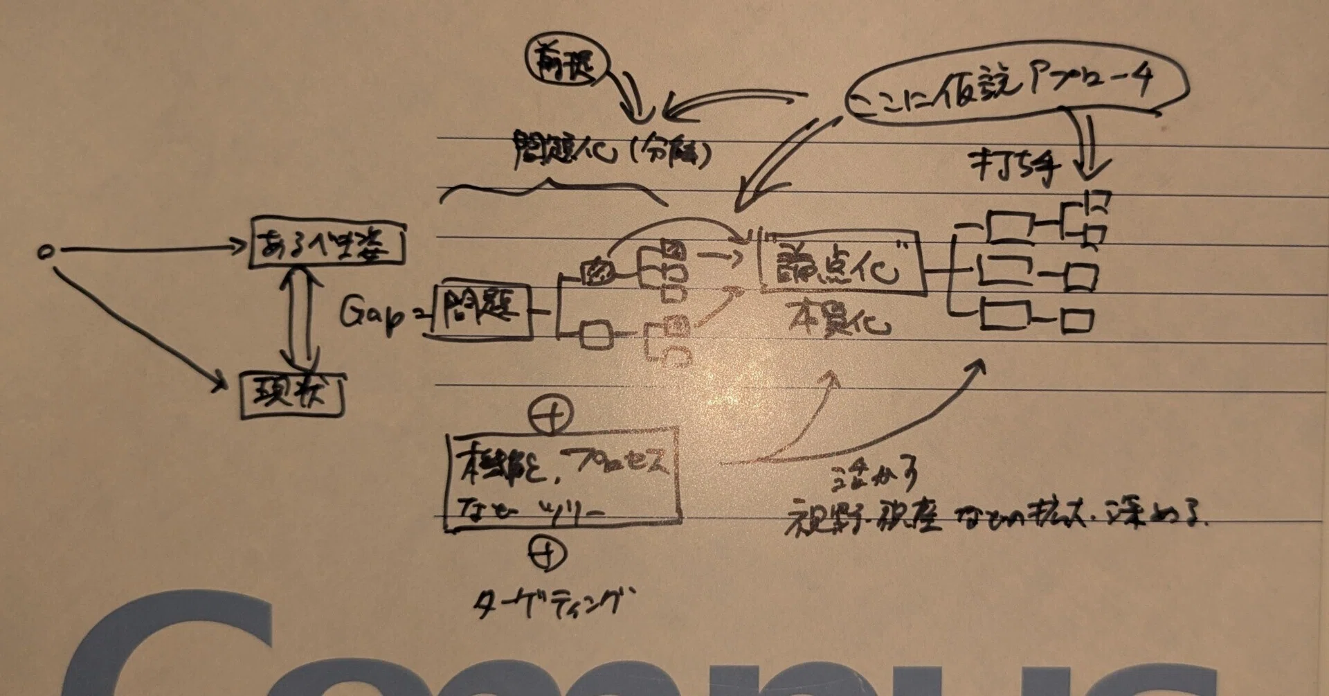 合格資料を公開！】戦略コンサル転職に必要な3つのチカラ｜ねこマネ