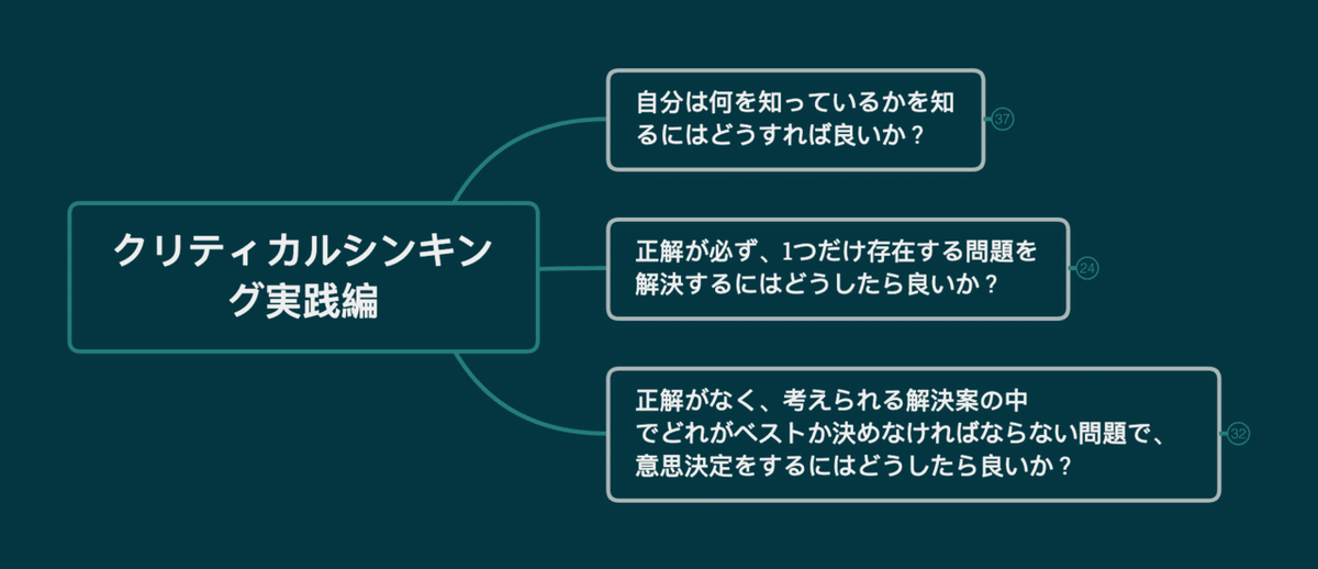 クリティカルシンキング実践編1