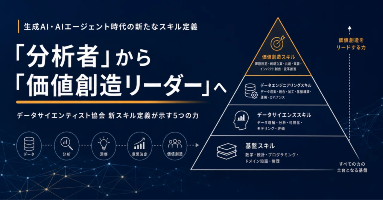分析者」から「価値創造リーダー」へ。データサイエンティスト協会の新