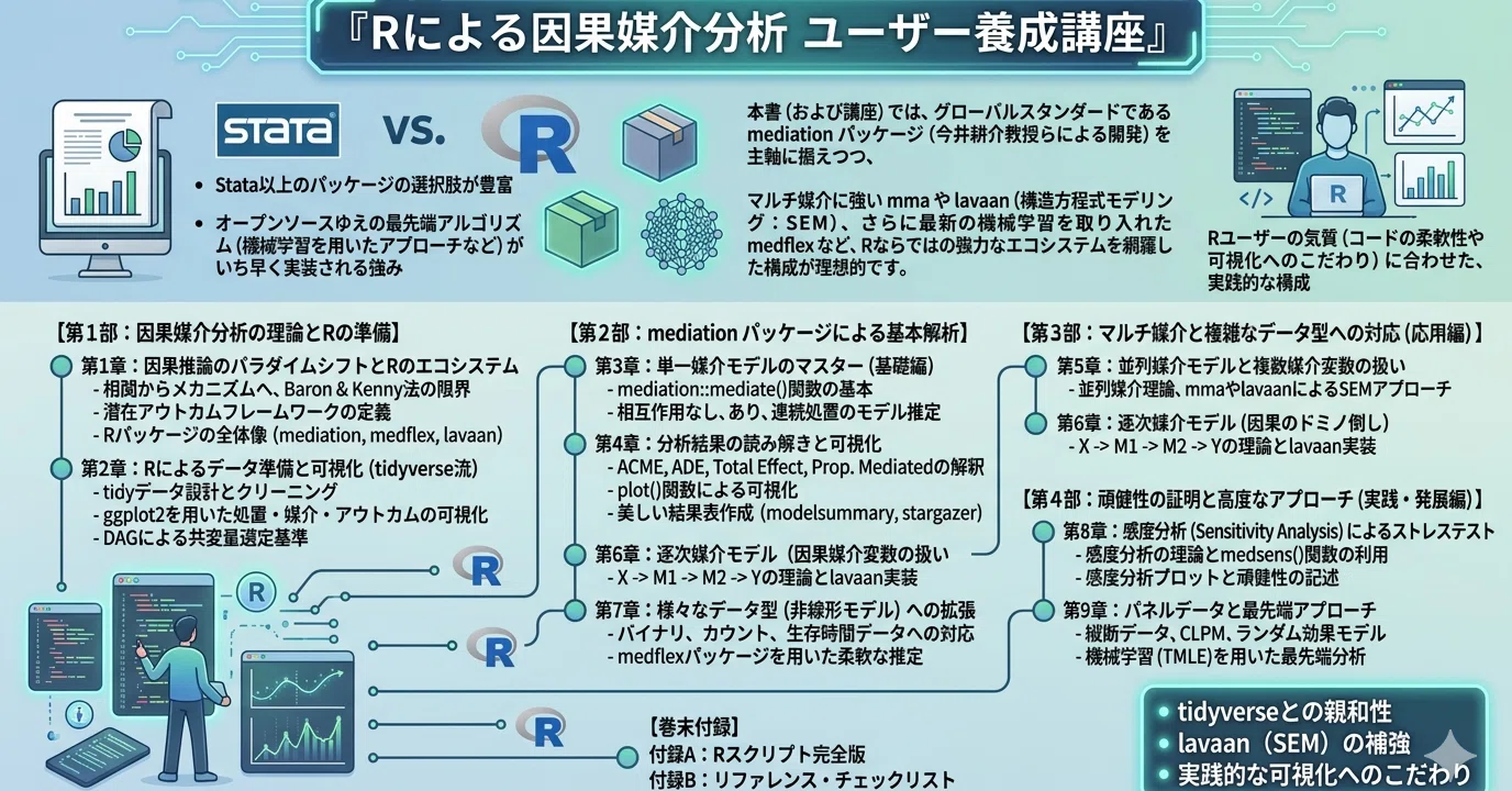 Rによる因果媒介分析 ユーザー養成講座｜platypus2000jp