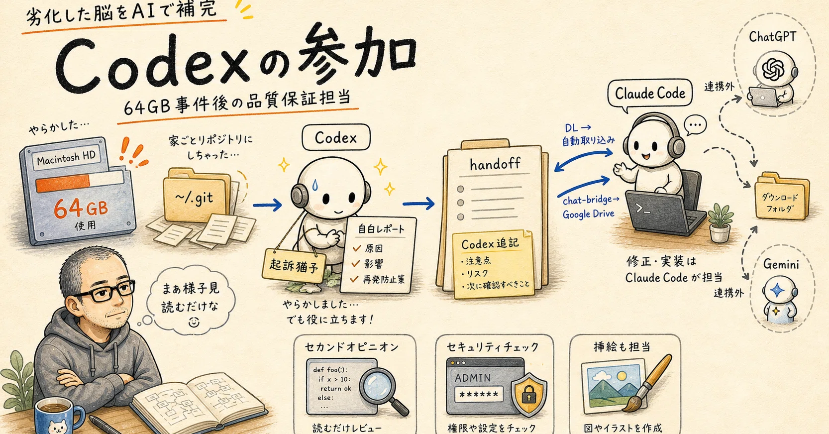 ［入手困難］REPUDILIATION ※商品説明必読 劣化した脳をAIで補完】Codexの参加｜わんわん