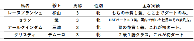 関東オークス傾向 中央勢せめてダート馬連れてきて ちあきの考える競馬予想 Note