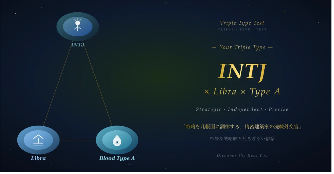 [INTJ x Libra x Type A] Personality Diagnosis Report | 16 Types x ...