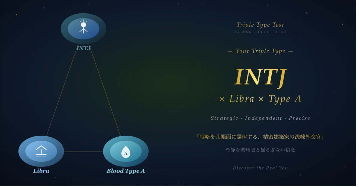 [INTJ x Libra x Type A] Personality Diagnosis Report | 16 Types x ...