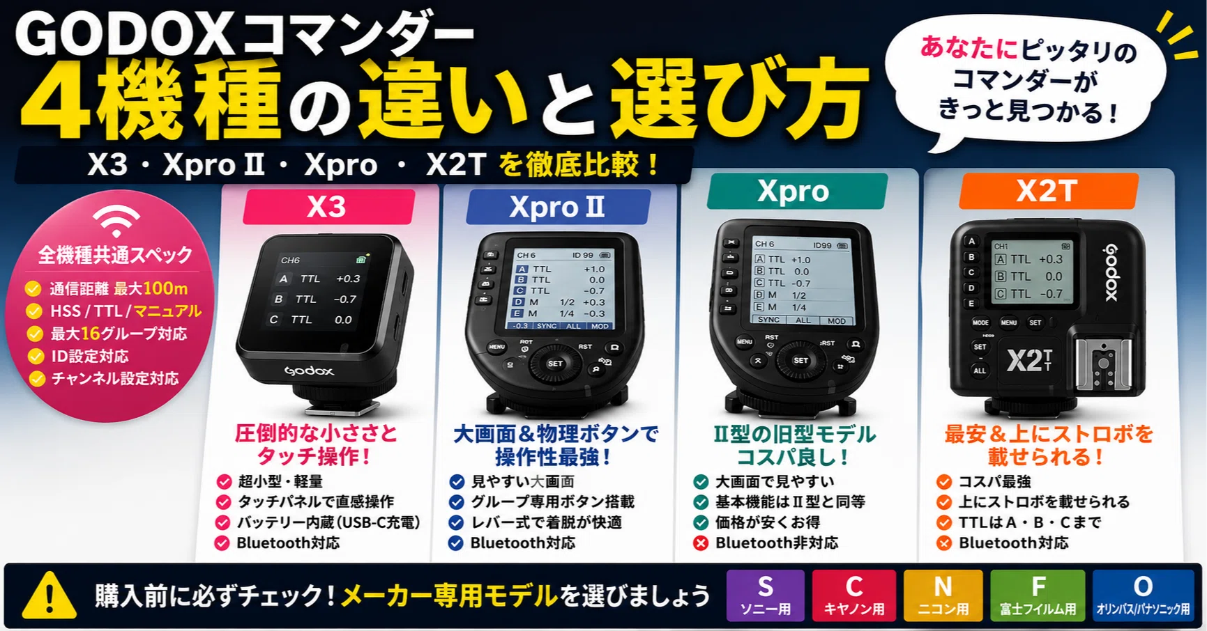 GODOXコマンダー4種を徹底比較！X3/Xpro/XproⅡ/X2T の違いと選び方 