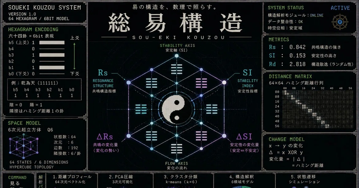 # [Learning with Yaru-o] # Is 'Misfortune' (Kyo) not 'Collapse' but ...