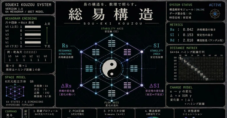 # [Learning with Yaru-o] # Is 'Misfortune' (Kyo) not 'Collapse' but ...
