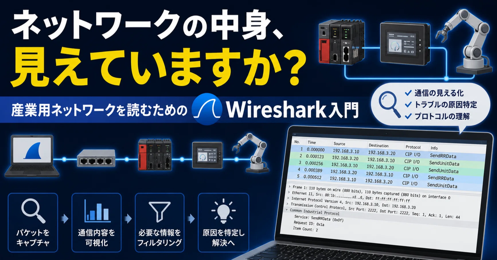 実践パケット通信 コンピュータ・ネットワーク ネットワークの中身、見えていますか？産業用ネットワークを読むための