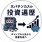 元パチンカスの投資遍歴