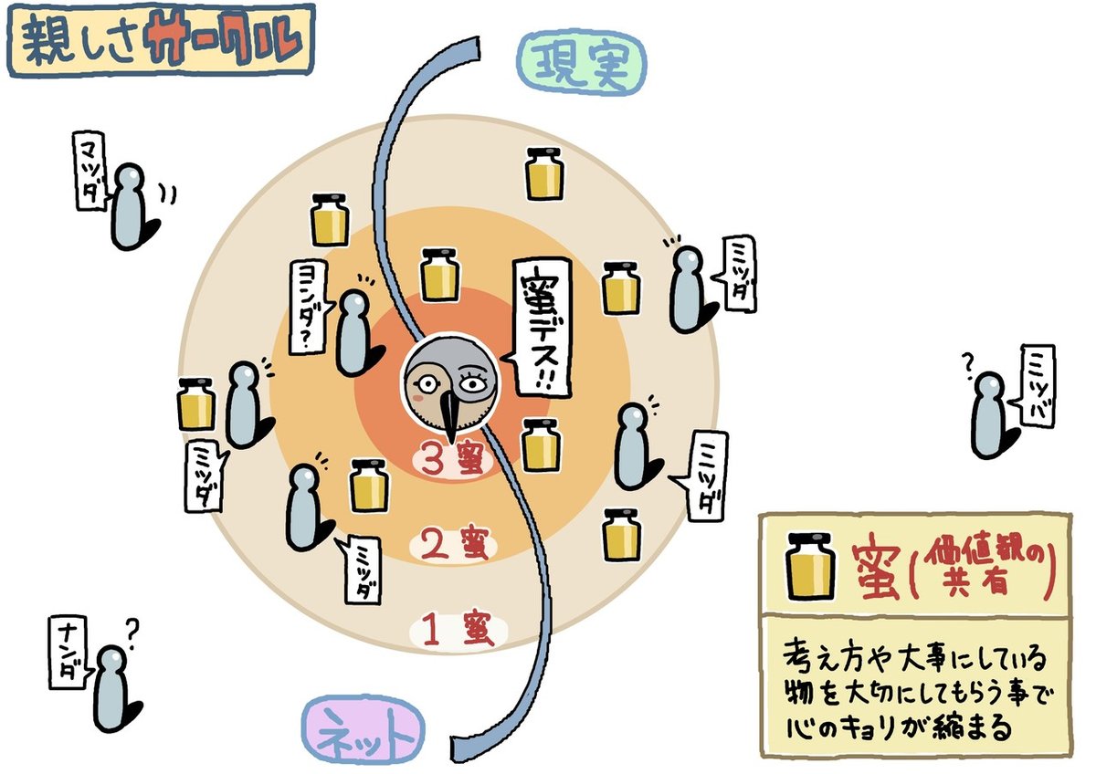 親しさサークル00４