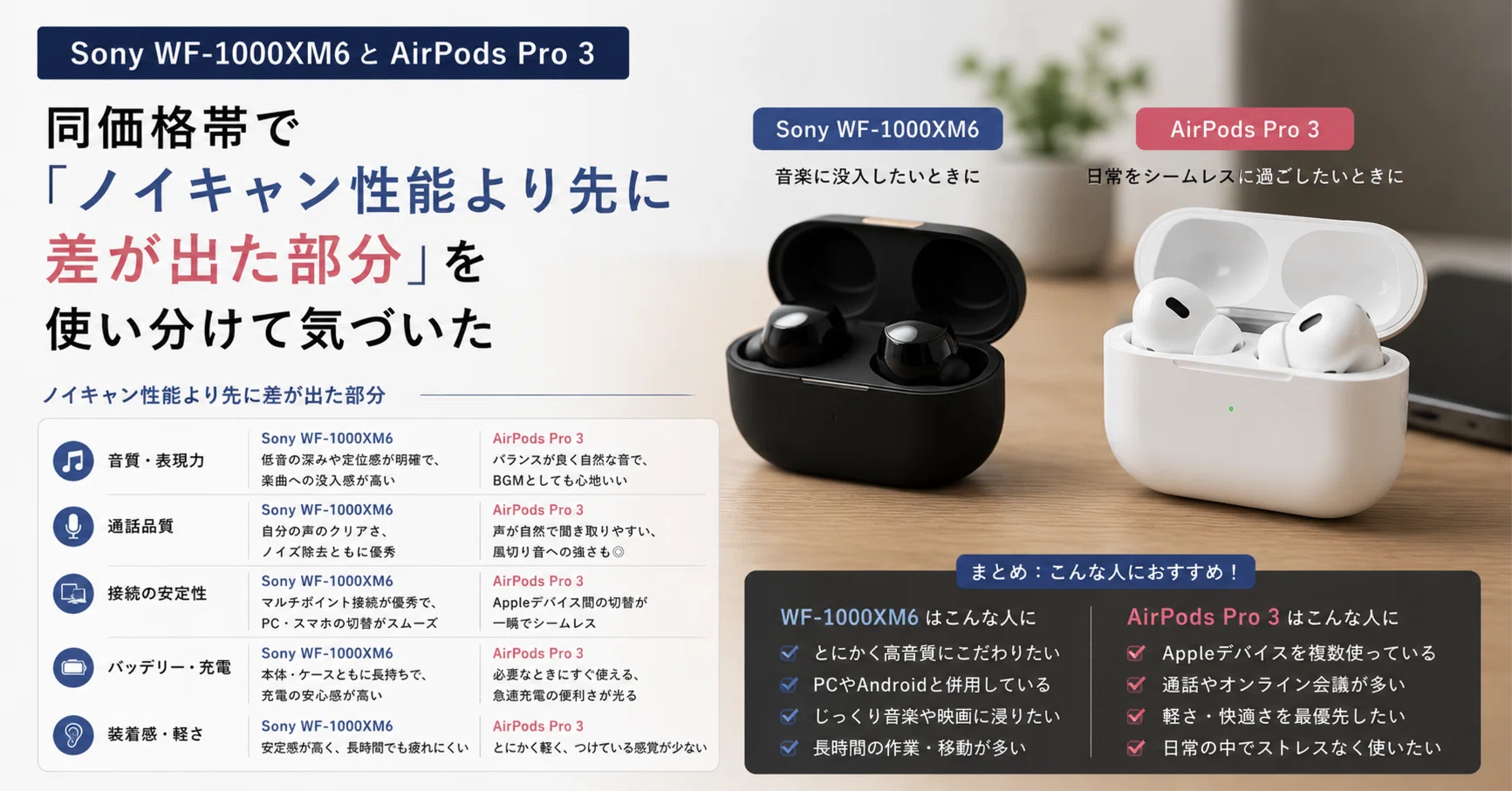 Sony WF-1000XM6とAirPods Pro 3、同価格帯で「ノイキャン性能より先に