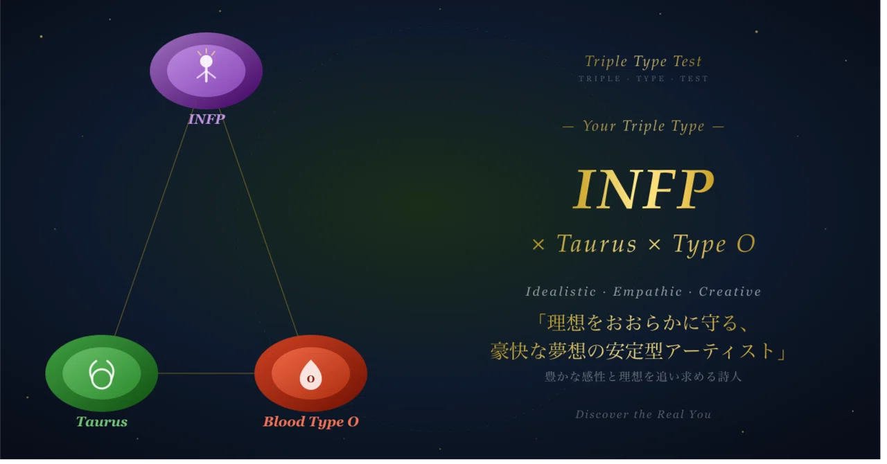 【INFP×牡牛座×O型】性格診断レポート｜MBTI×星座×血液型 トリプルタイプ診断｜Triple_Type_Test