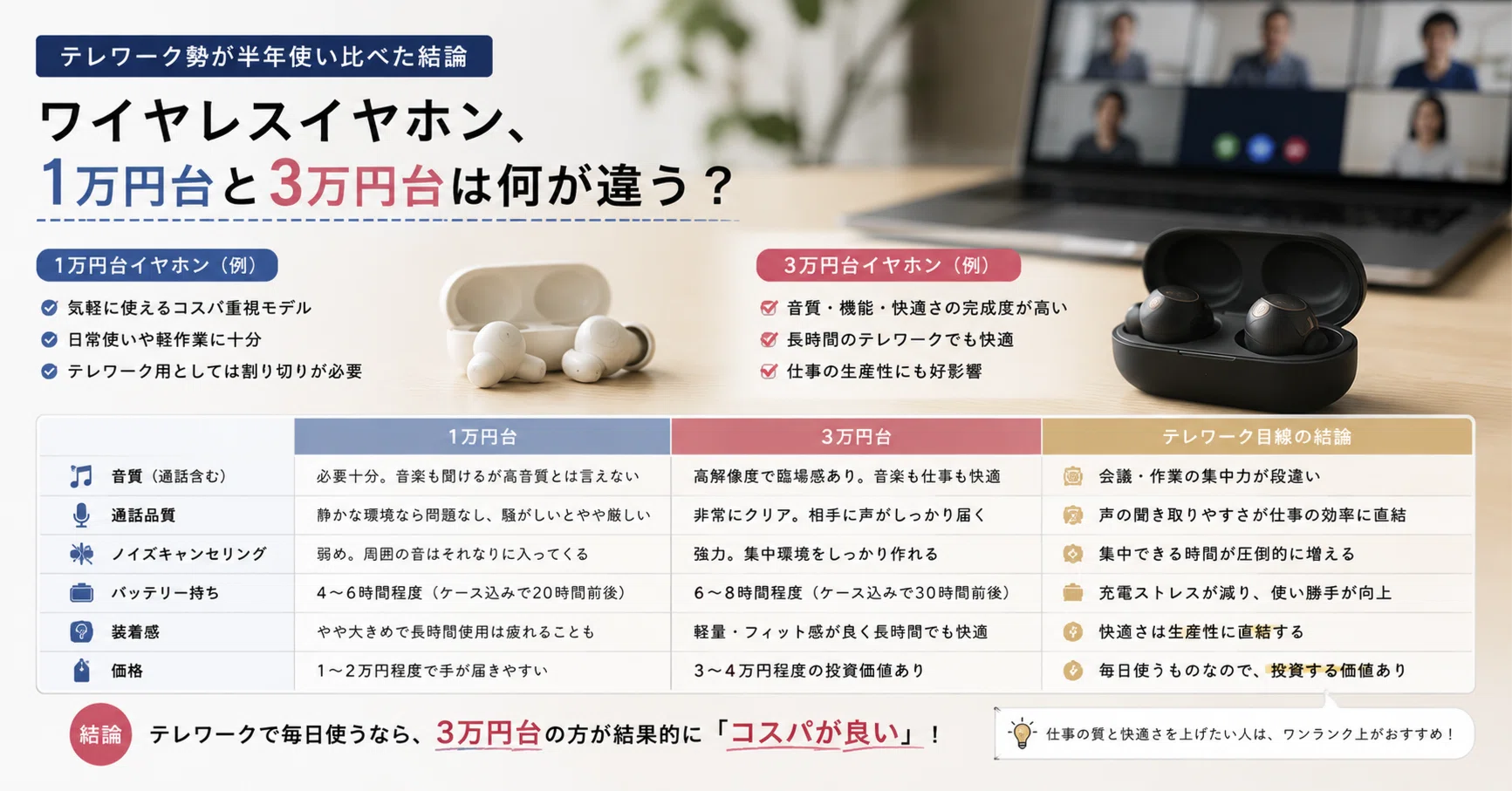 イヤホン 一 日 何 時間