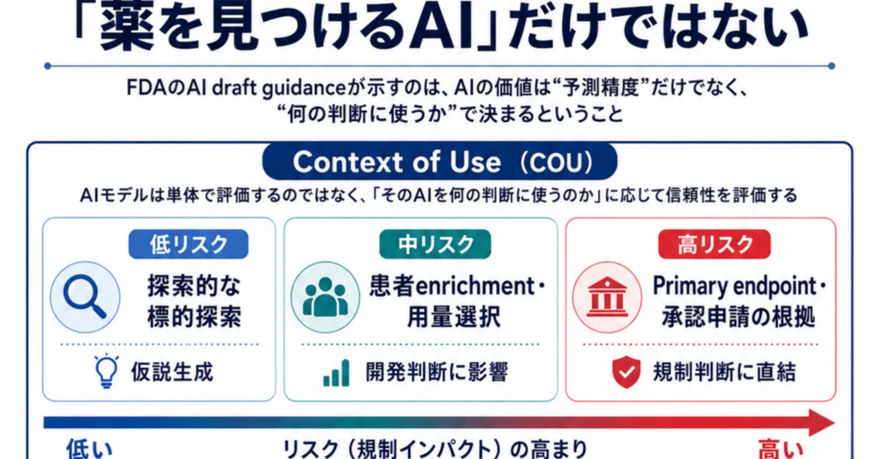 drug store's fu-ai まとめて AI Drug Development] AI in Drug Discovery: From 'Finding Drugs' to