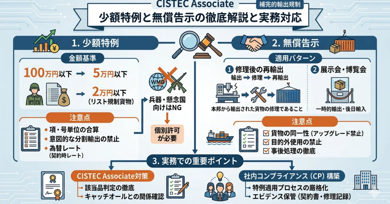 CISTEC associate 少額特例と無償告示の徹底解説と実務対応｜電力 