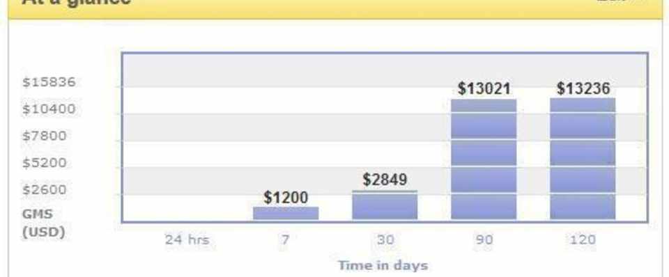 12 680円で買ったバッグを海外オークションebayで 1 200で売ったテクニック タカユキ Note