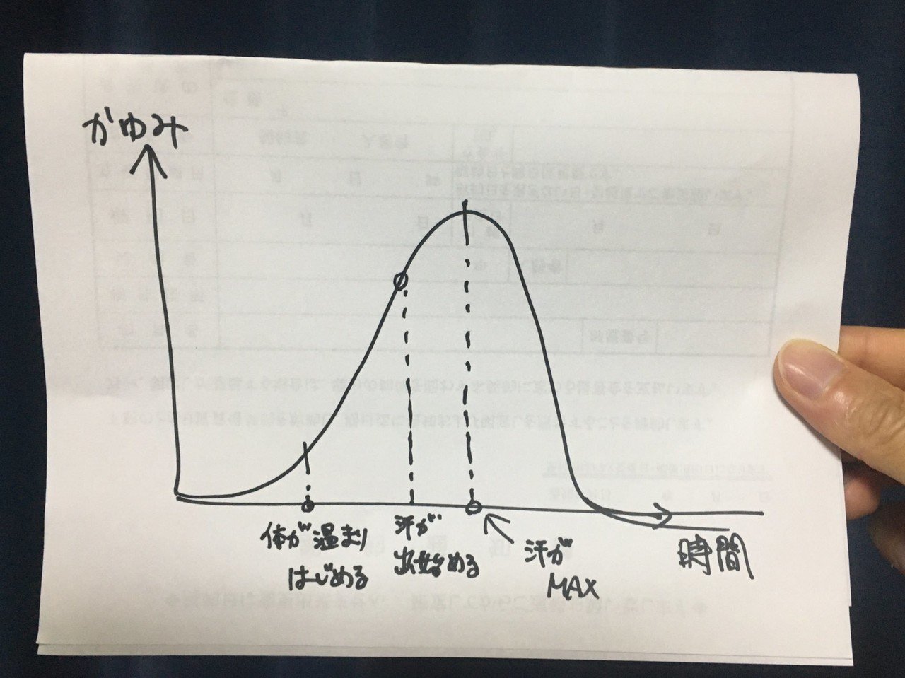 克服経験から語る コリン性蕁麻疹 の原因 症状 検査 治療方法 無汗症の難病との関連など 中村洋太 ライター コンサル Note