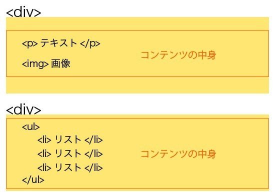 HTMLのdivタグとsectionタグについて｜アヤネ